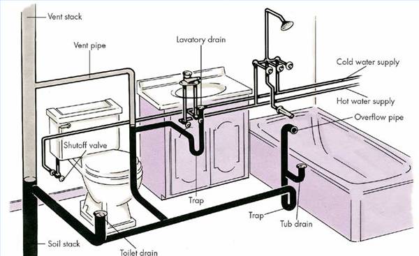 home inspection spring the woodlands